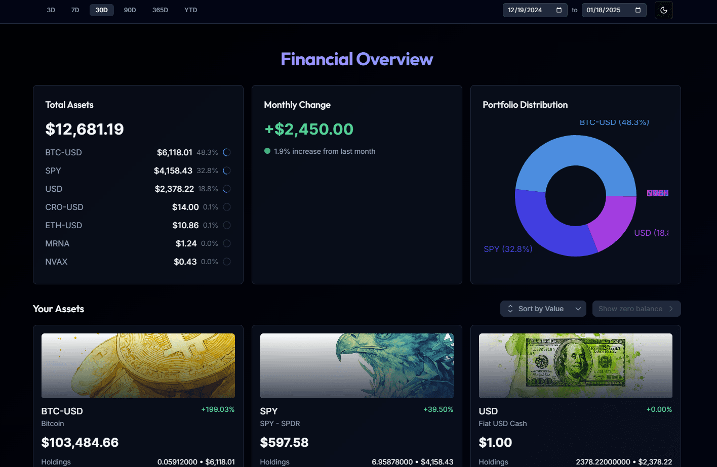 Financial dashboard preview