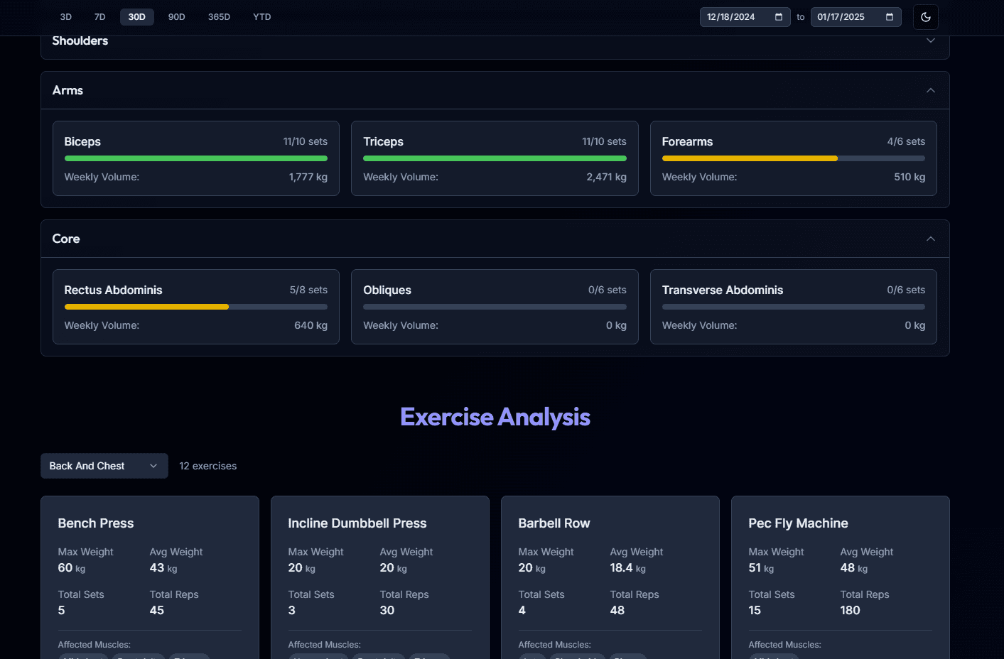 Fitness dashboard preview