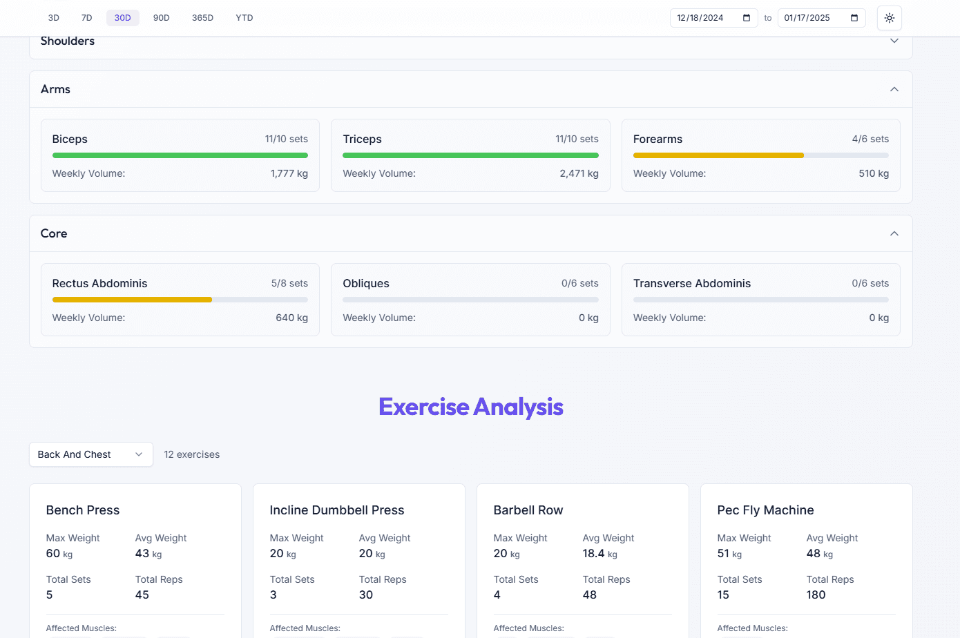 Fitness dashboard preview